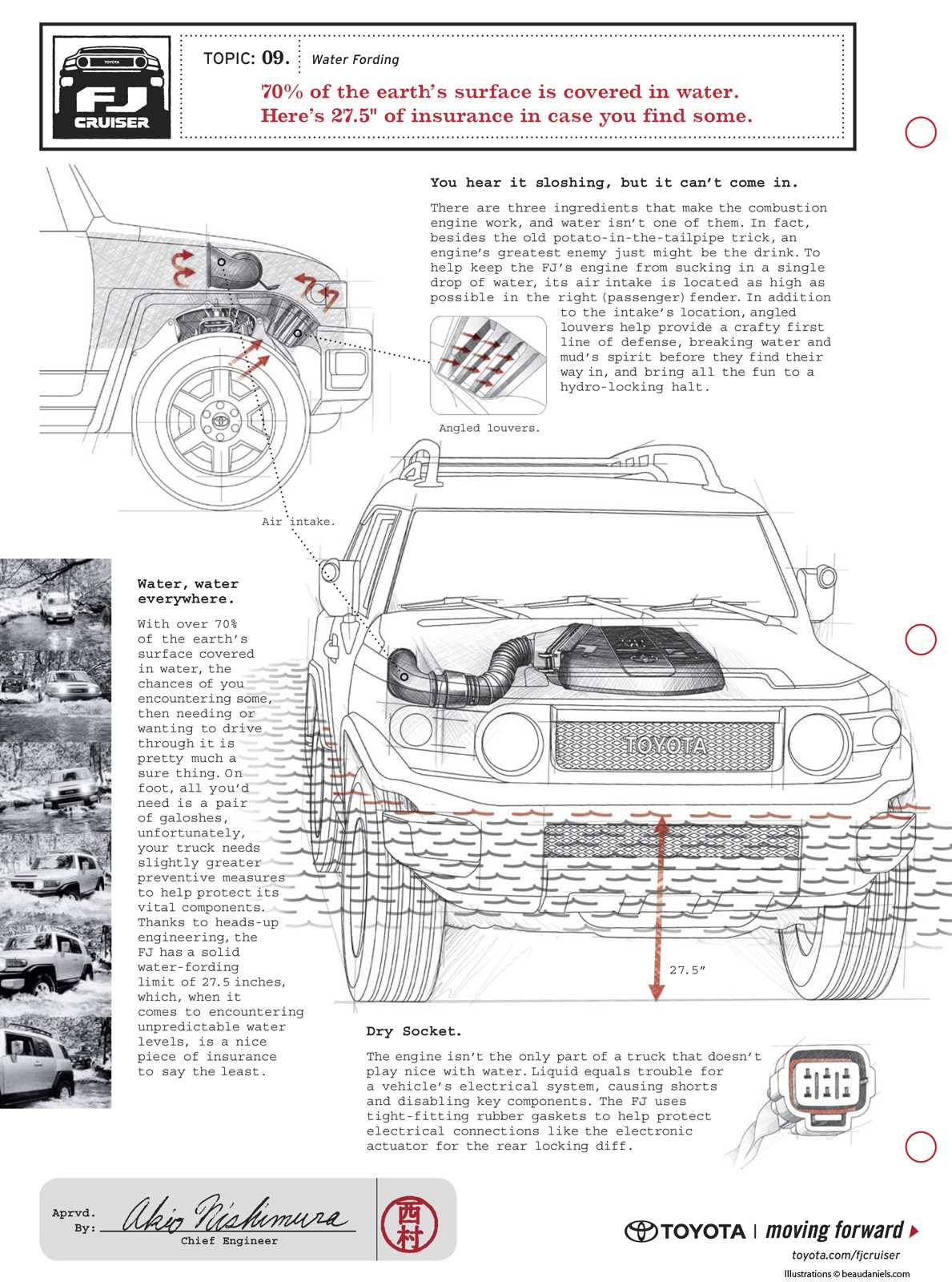 toyota fj cruiser parts diagram