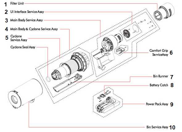 dyson v10 parts diagram