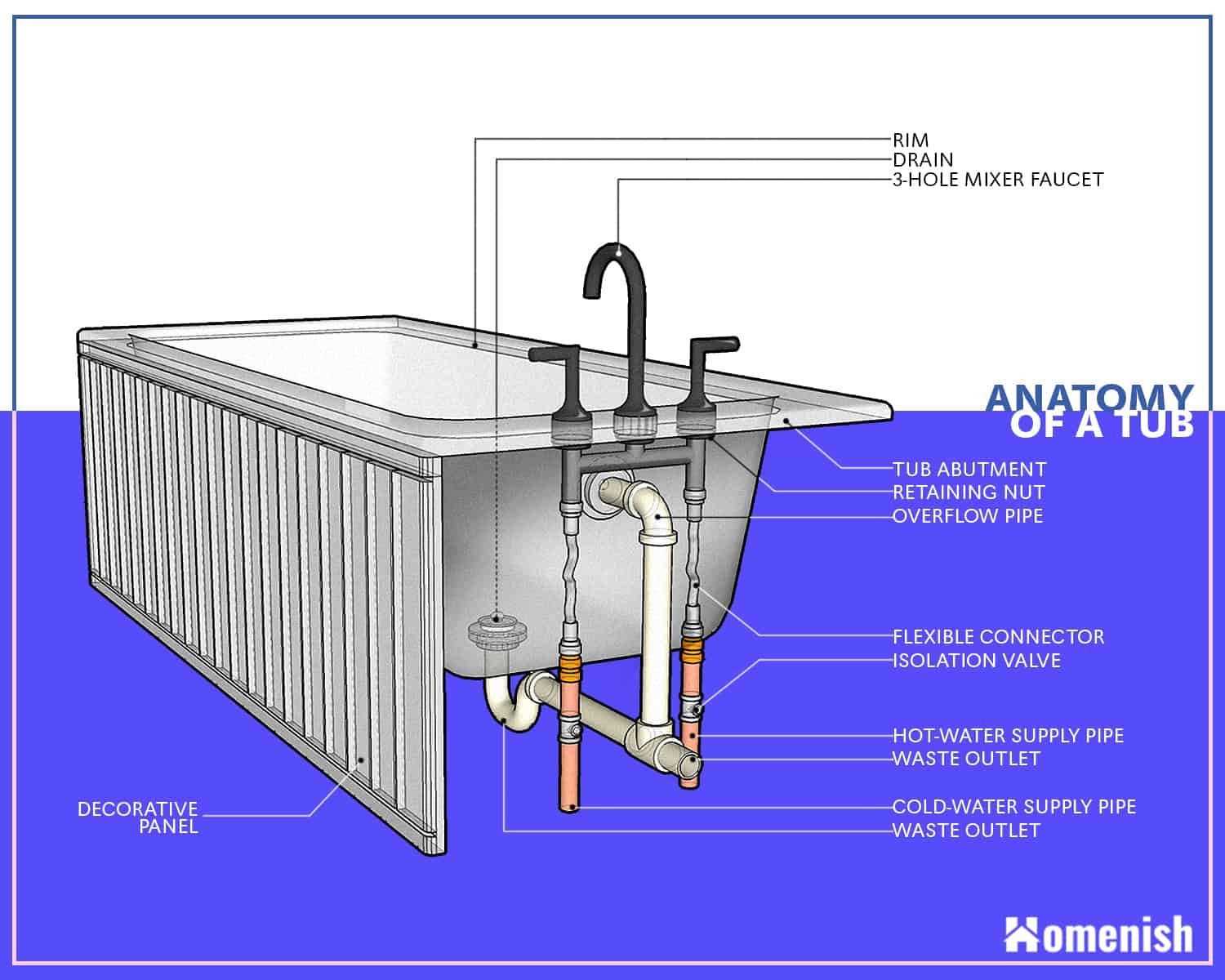 jacuzzi whirlpool bath part jacuzzi tub parts diagram