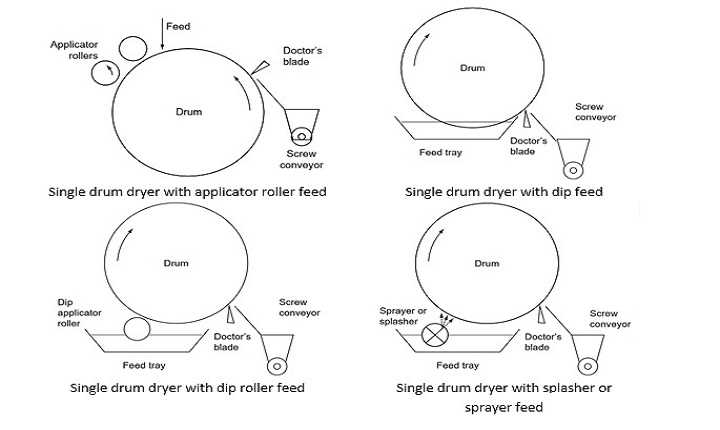 dryer drum parts diagram