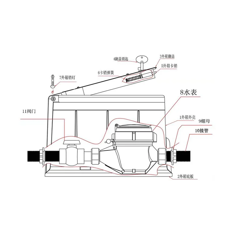 water meter parts diagram