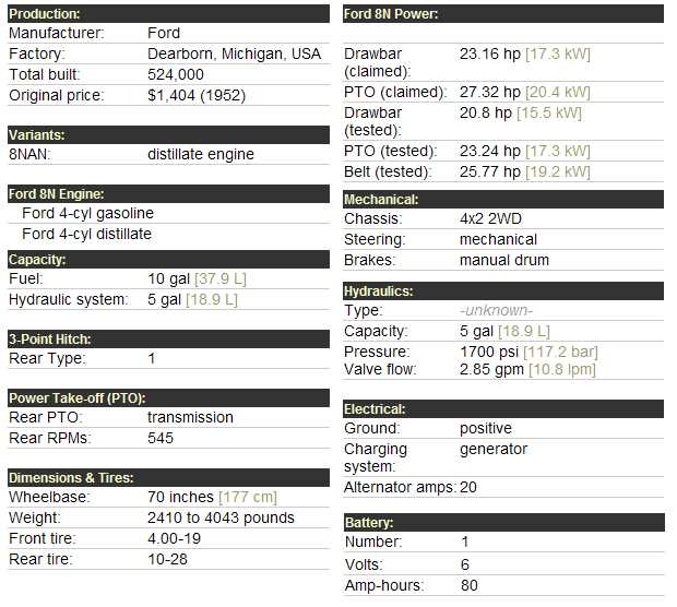 ford 8n tractor parts diagram