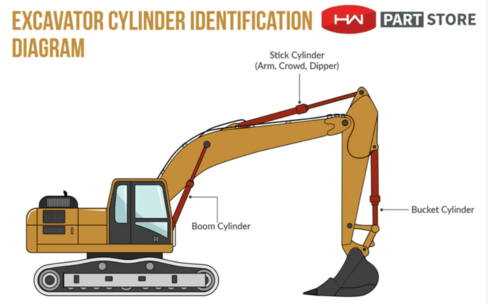 john deere 690b excavator parts diagram