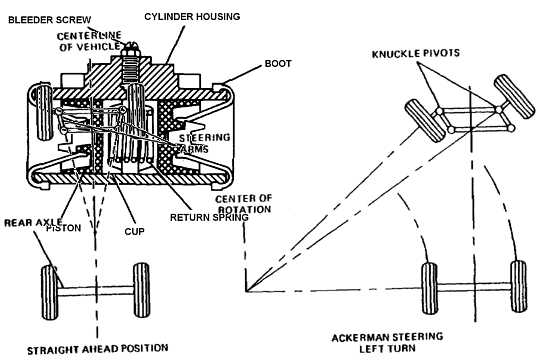 semi truck steering parts diagram