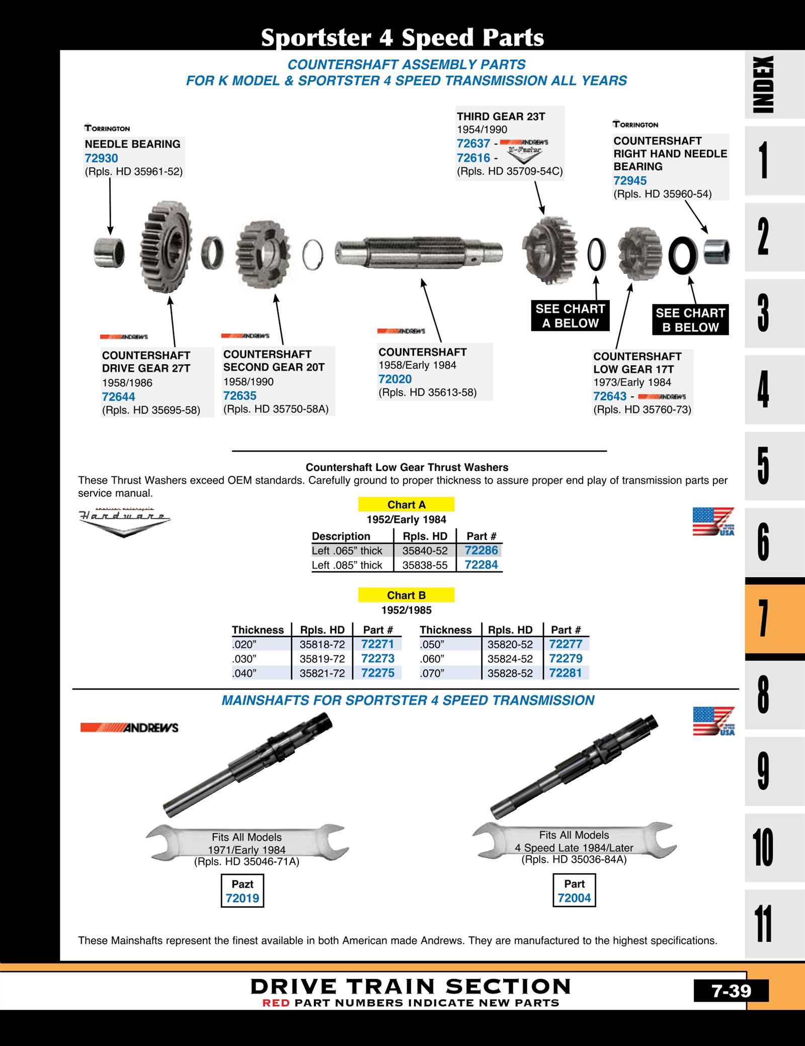 harley 4 speed transmission parts diagram