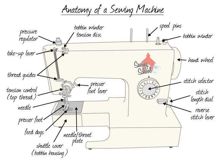 juki sewing machine parts diagram