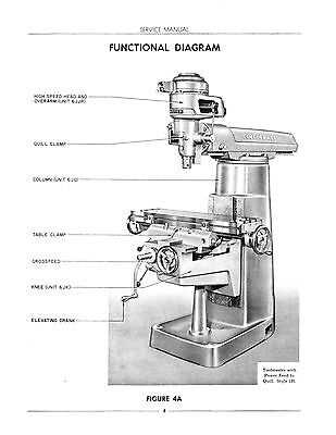 bridgeport parts diagram