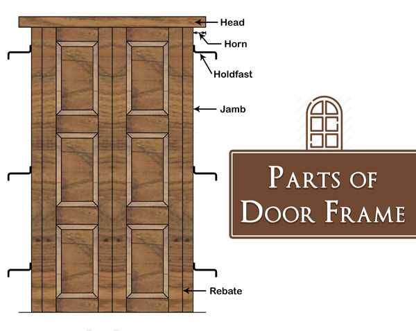 door frame parts names diagram