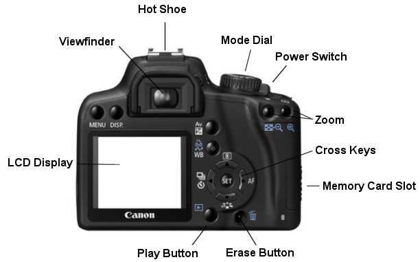 dslr parts diagram