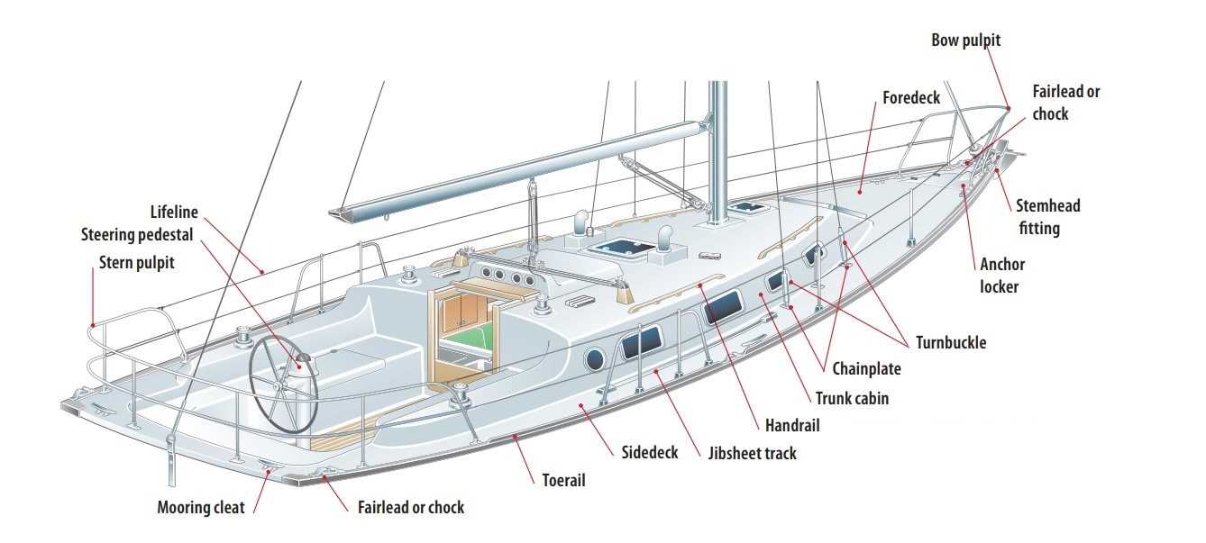 parts of boat diagram