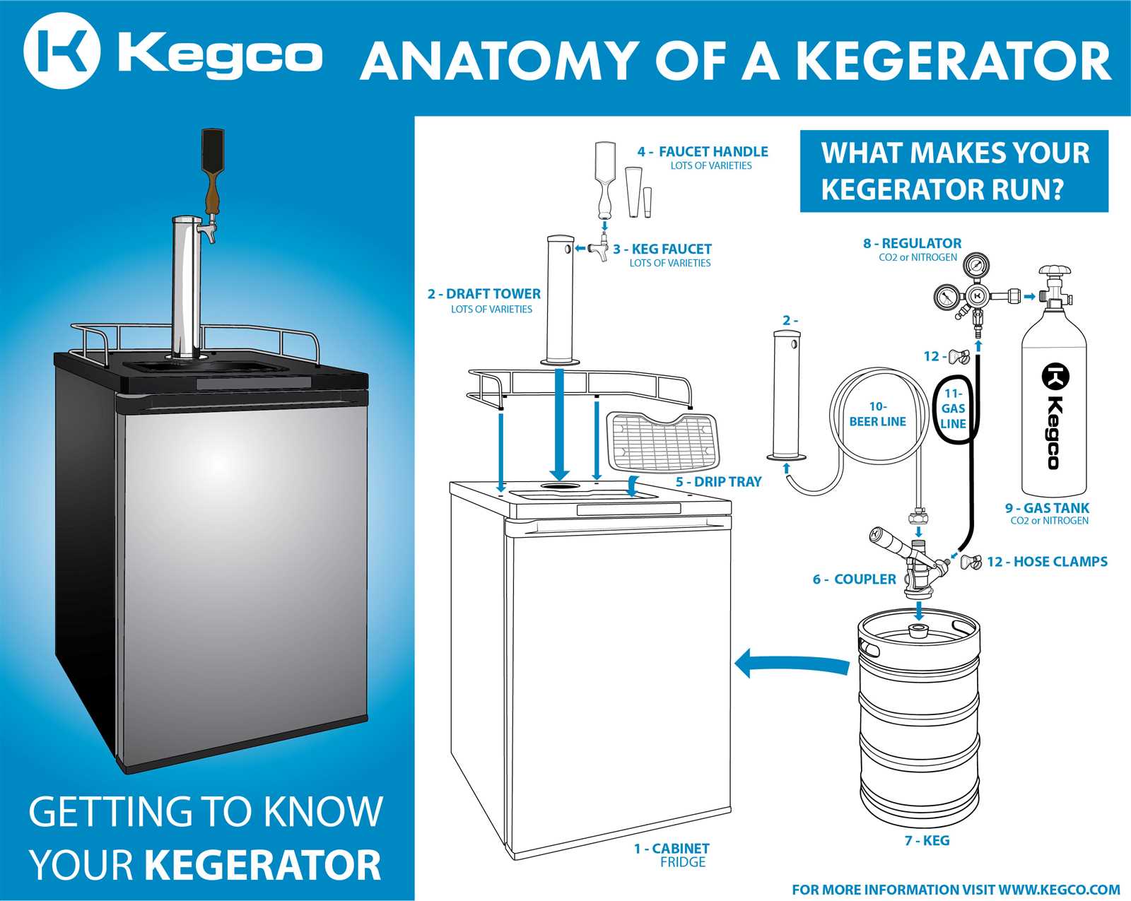 keg tap parts diagram