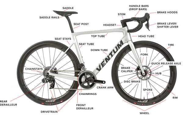 bike pedal parts diagram