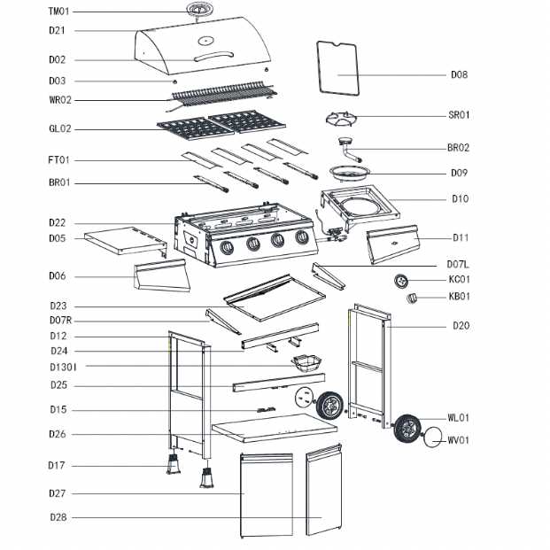 parts of a grill diagram