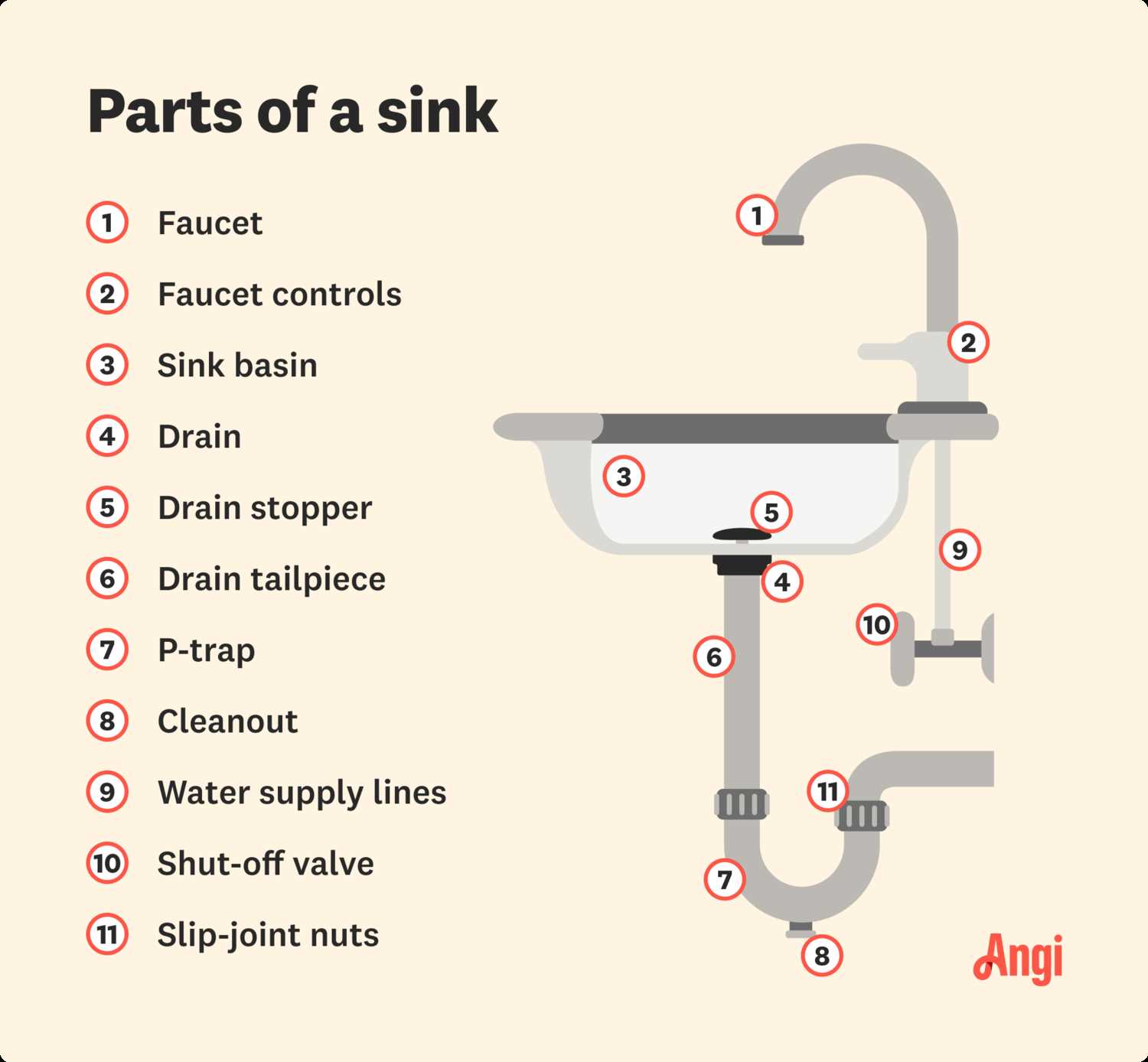 sink stopper parts diagram