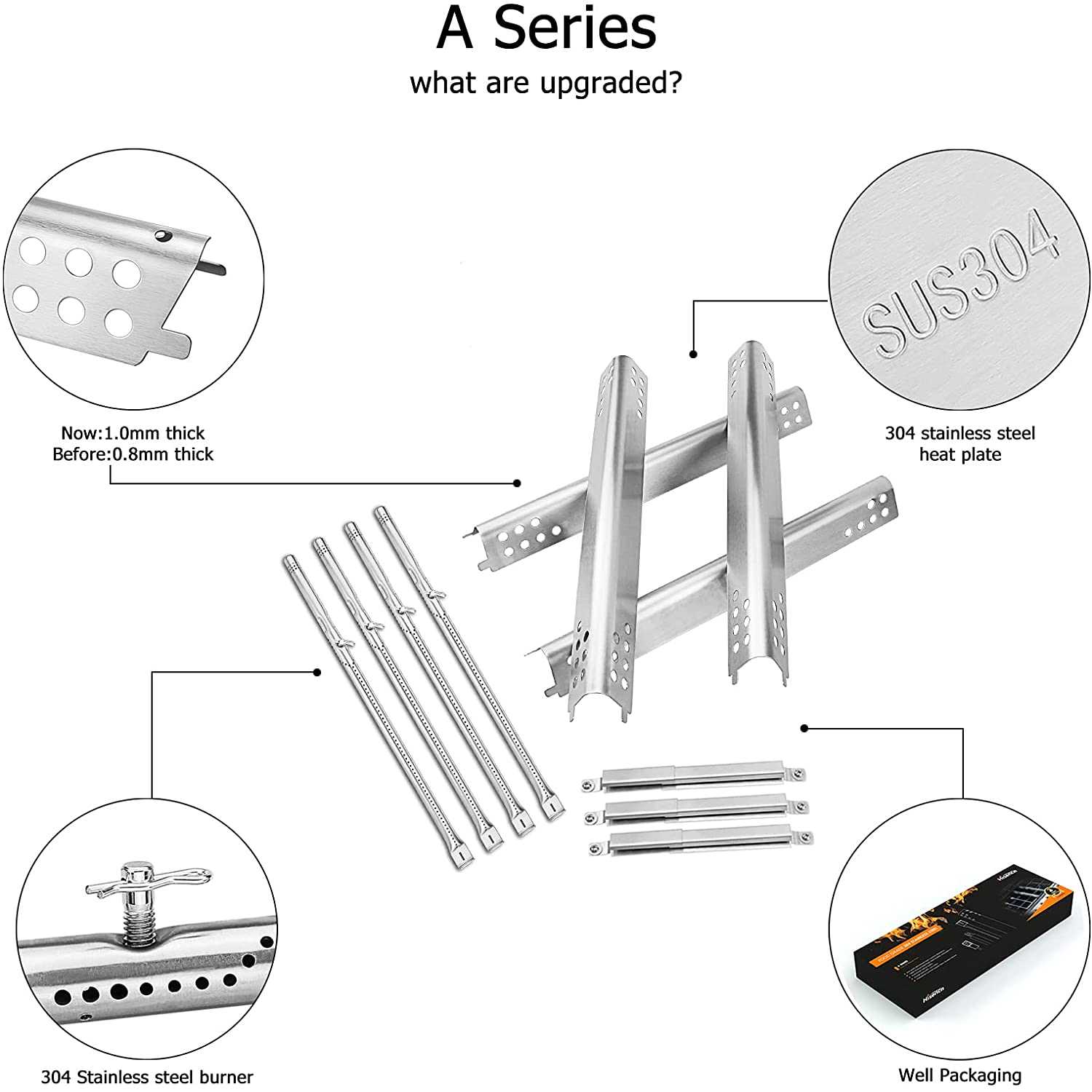 parts of a grill diagram