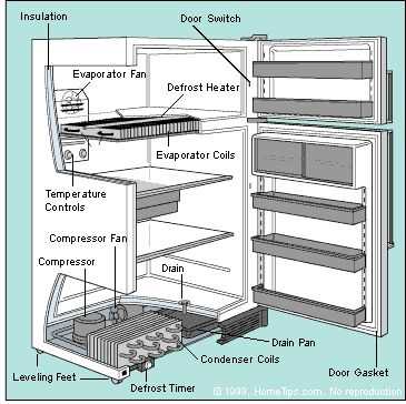 kitchenaid fridge parts diagram