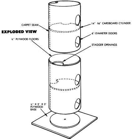 kitty cat parts diagram
