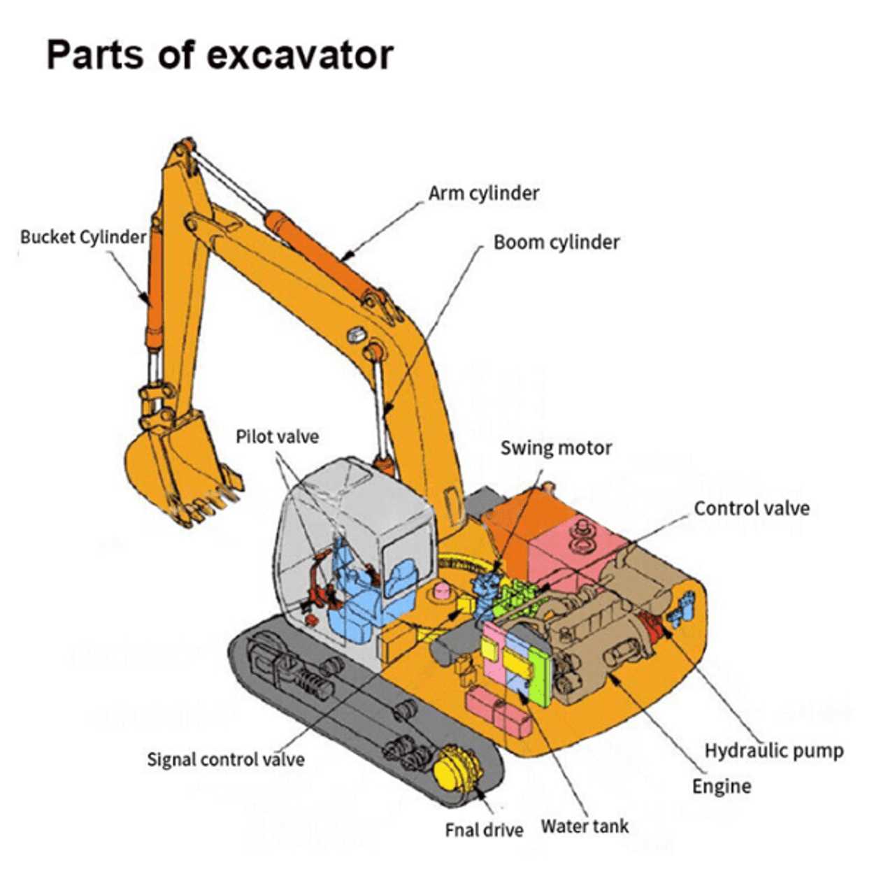 kubota u17 parts diagram