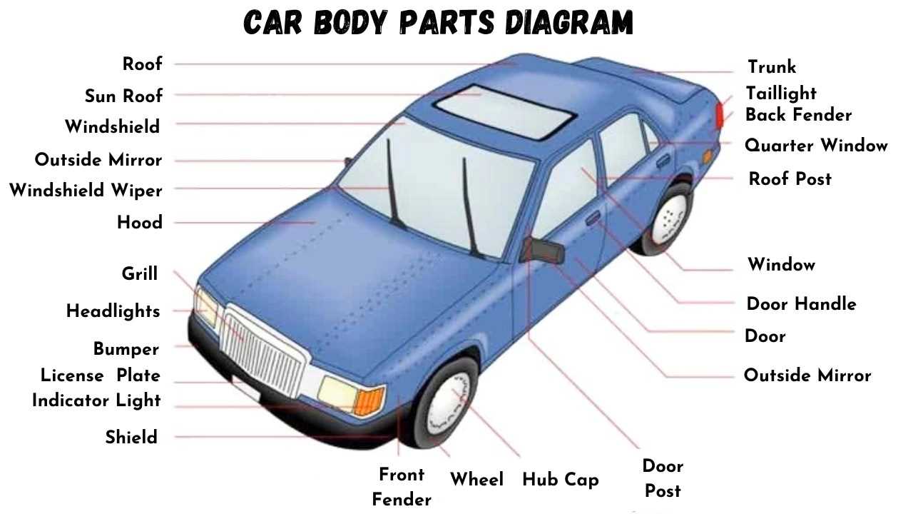 truck body parts diagram