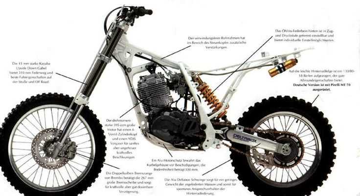 labeled parts of a dirt bike diagram