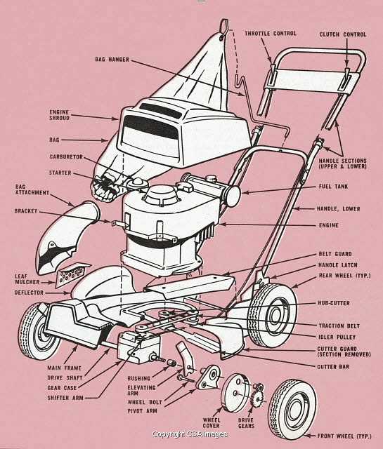 lawn mower engine parts diagram