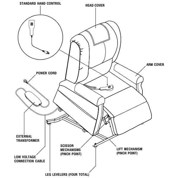 lazboy parts diagram