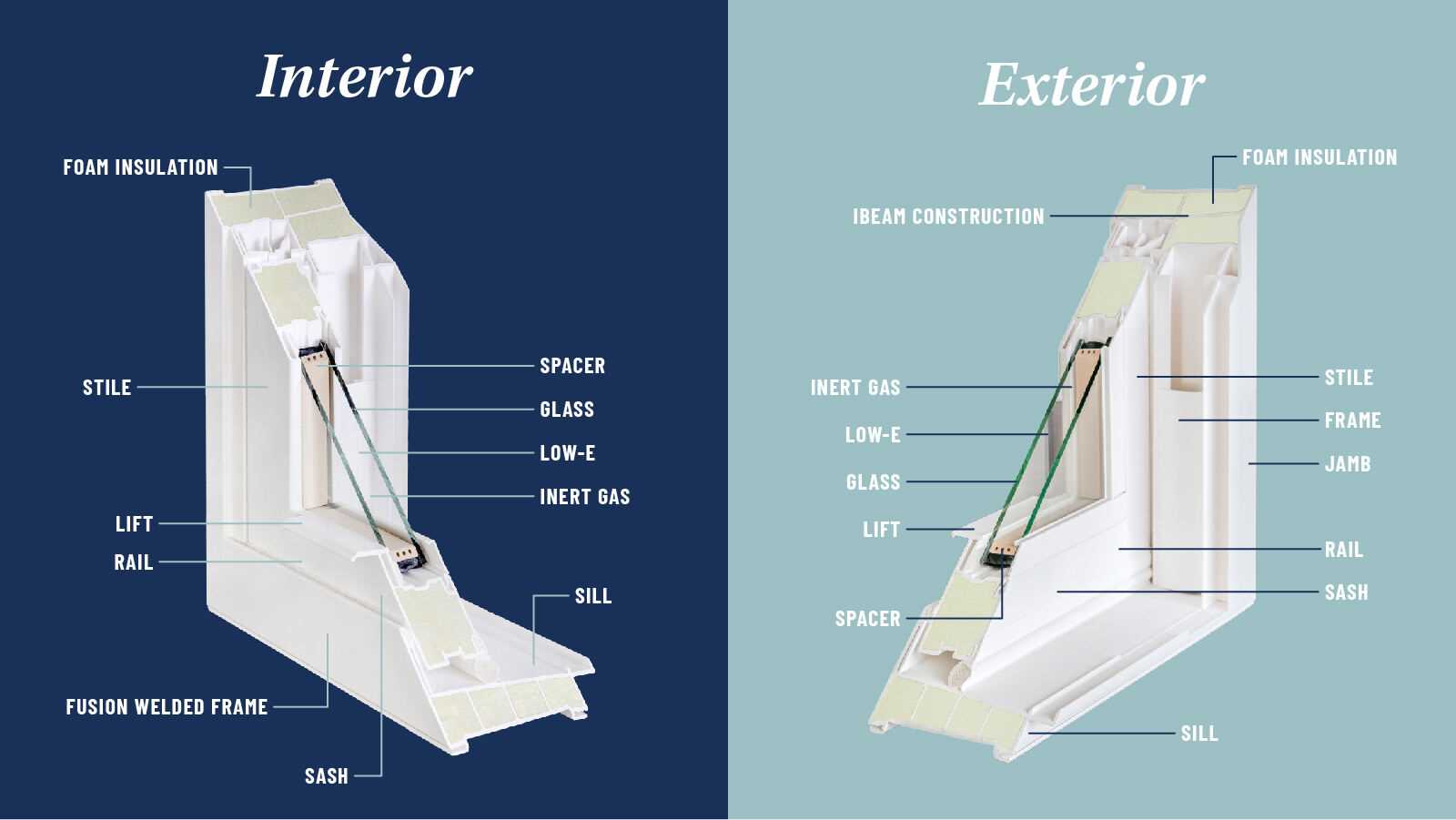 horizontal sliding window parts diagram