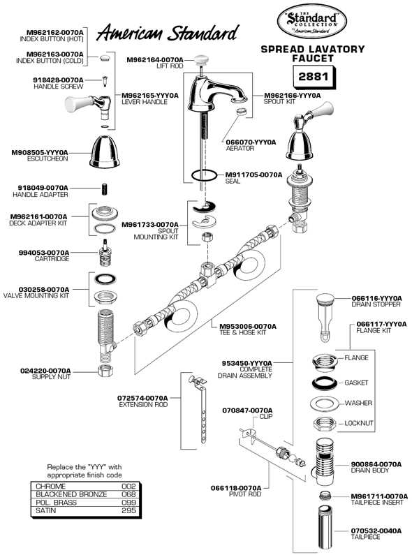 older american standard kitchen faucet parts diagram