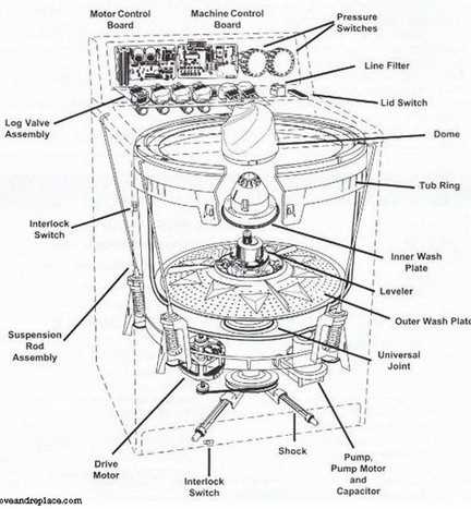 lg tromm washing machine parts diagram