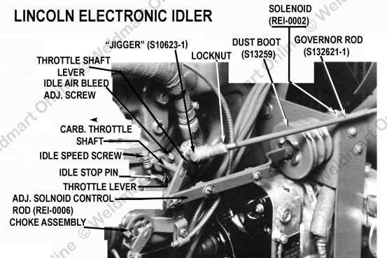 lincoln sa 200 parts diagram