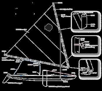 parts of a sailboat diagram