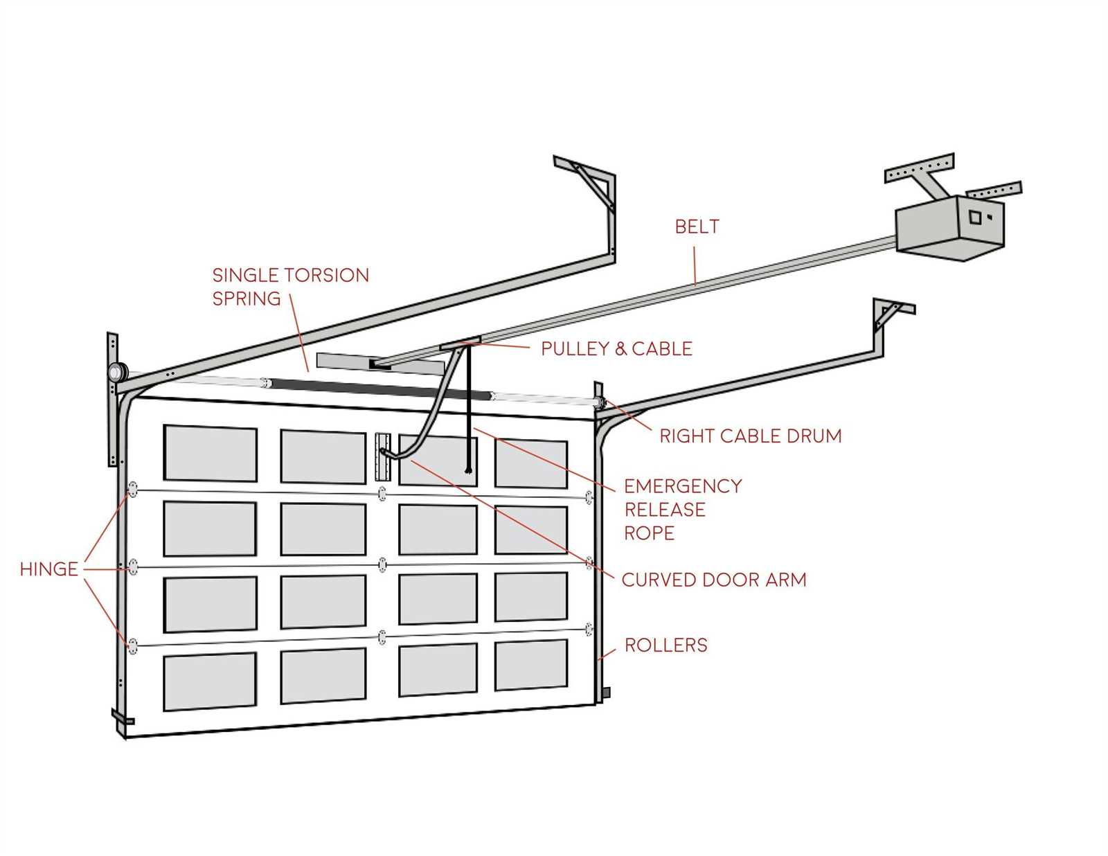 diagram of garage door parts