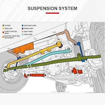 dodge ram 1500 4x4 front end parts diagram