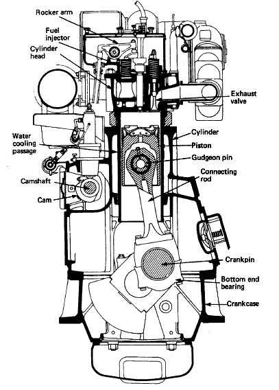 parts of a boat engine diagram