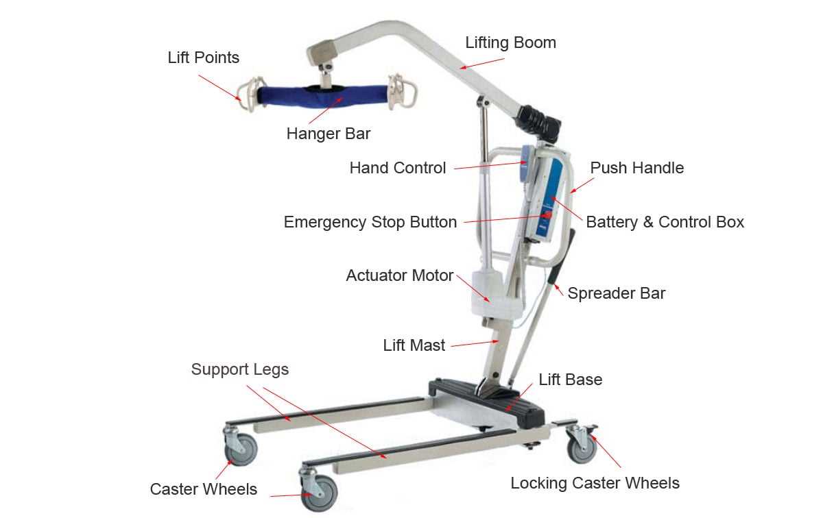 manual hoyer lift parts diagram