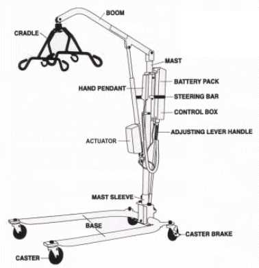 manual hoyer lift parts diagram