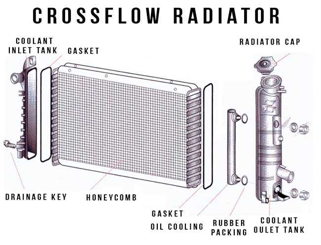 parts of a radiator diagram