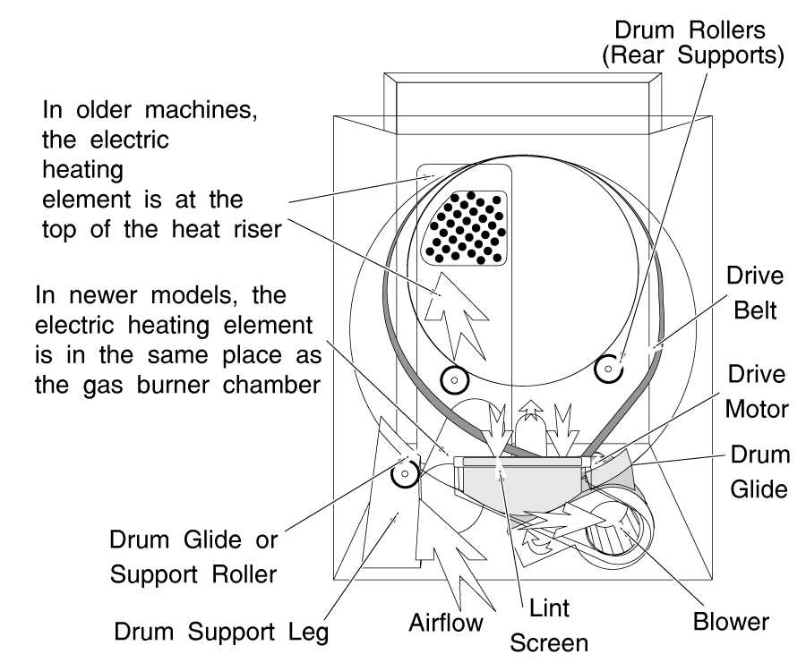 maytag performa dryer parts diagram