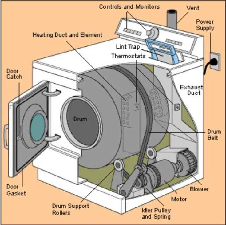 samsung dryer parts diagram