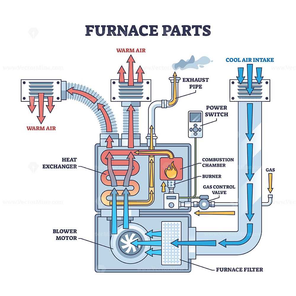 miller furnace parts diagram