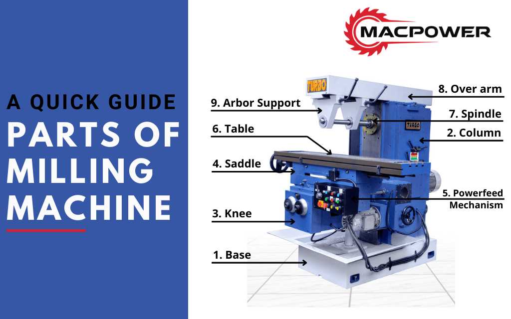 milling machine diagram with parts name