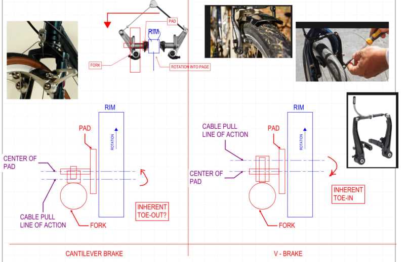 cantilever brake parts diagram