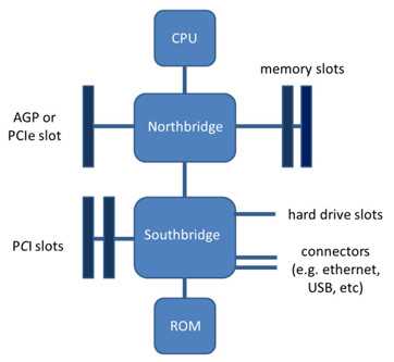 motherboard diagram with parts name