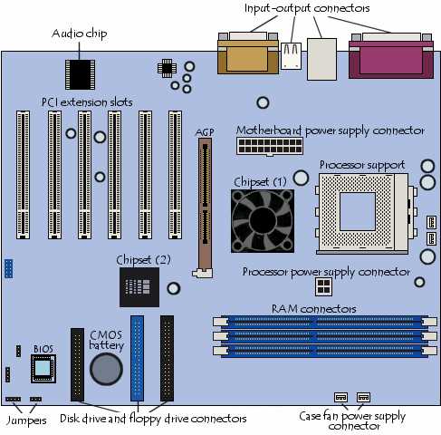 motherboard diagram with parts name