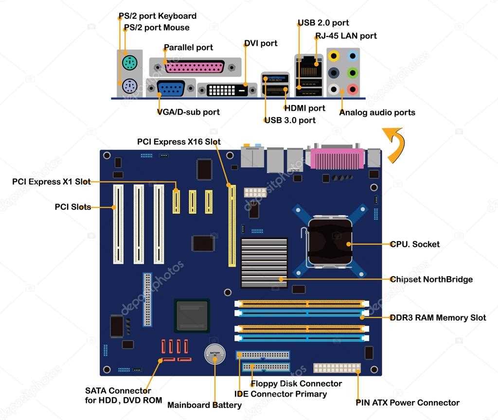 motherboard diagram with parts name