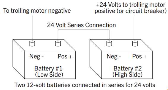 motor guide trolling motor parts diagram