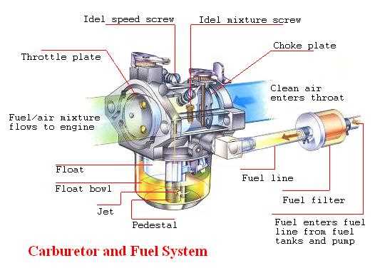 motorcycle carburetor parts diagram