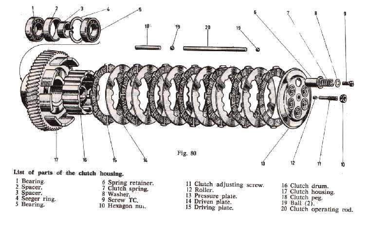 motorcycle clutch parts diagram