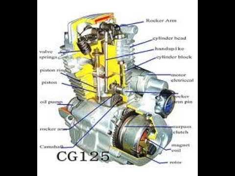 motorcycle engine parts diagram