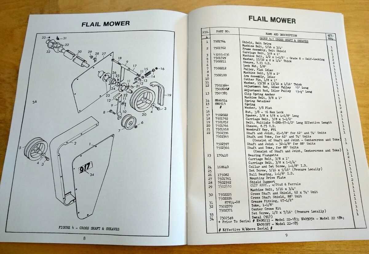 ford 917 flail mower parts diagram